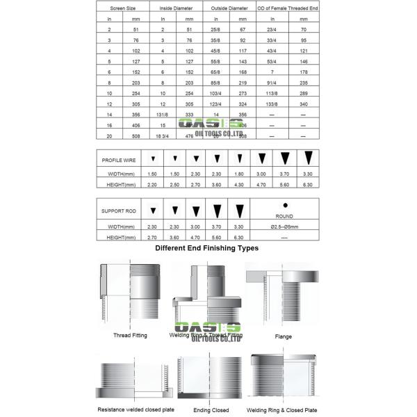 Thread Connection End Continuous Slot Screen with Long-Lasting life For Durability