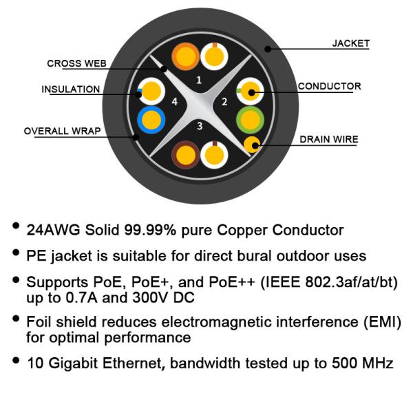 UTP Outdoor 22AWG 24AWG Ethernet Lan Cable UV Resistant
