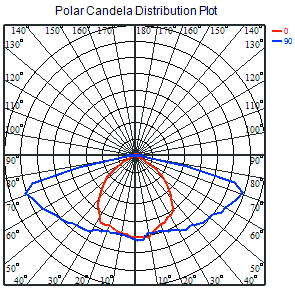 150W 6500k 50000h Outdoor Led Garden Lights