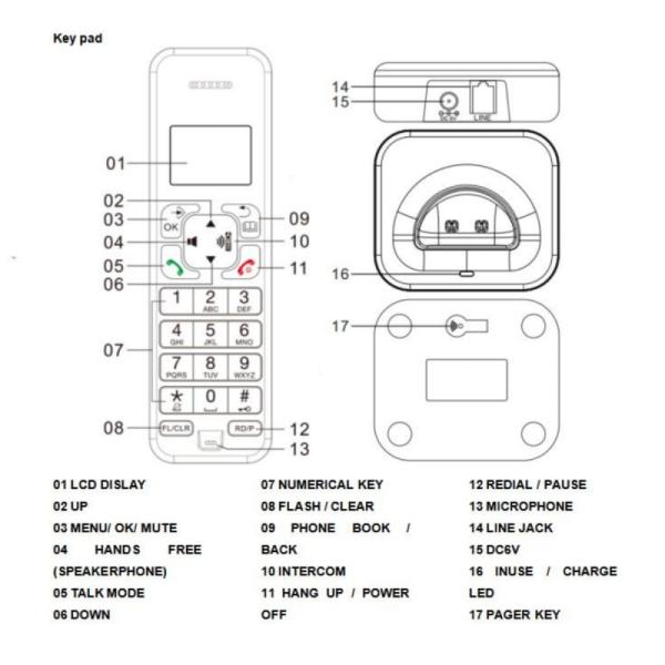 D1102B Desk Phone with Caller Display Wireless Landline for Hotels Offices and Homes