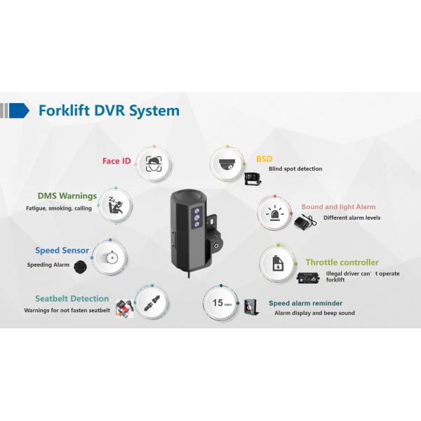 Forklift Camera System MDVR With 4G 3G Network Format And H.264 H.265 Video Compression
