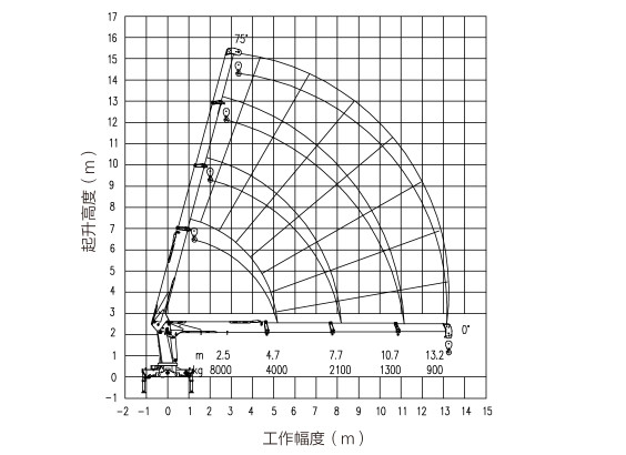 Dongfeng 190hp Engine Truck Mounted Crane 8 Ton Crane Truck For Transportation