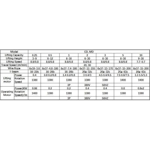 CD/MD Electric Cable Hoist , Electric Rope Hoist Alloy Steel Low Noise High Efficiency