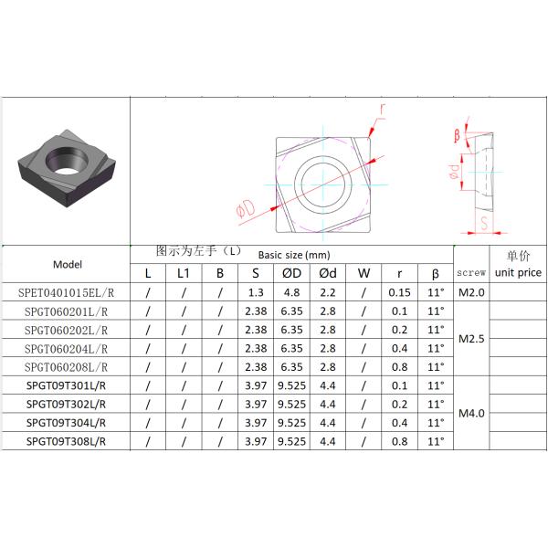 SPET0401015EL CNC Insert for Medical and Other Industries Made of Cemented Carbide
