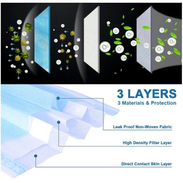 Sterile Disposable Dust Masks Low Breath Resistance For Adults Eco Friendly