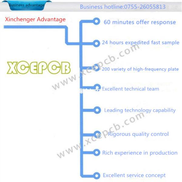 4 Layer Multiple Gold Fr4 Pcb Industrial Camera Board With Minimum Hole Size Of 0.2mm