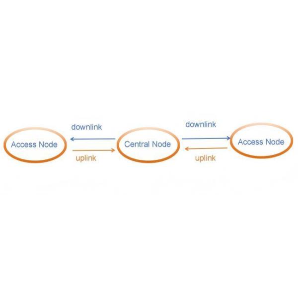 Relay network diagram