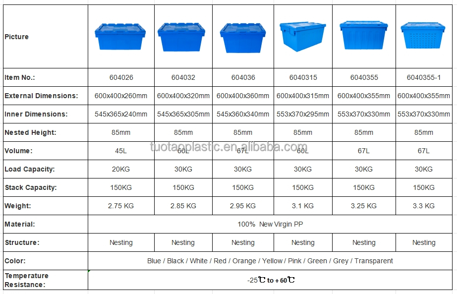 30kg Loading Capacity Blue Foldable Plastic Shipping Container for EU Heavy PE Storage