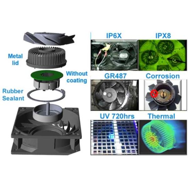 Delta Electronics IP68 DC Fans