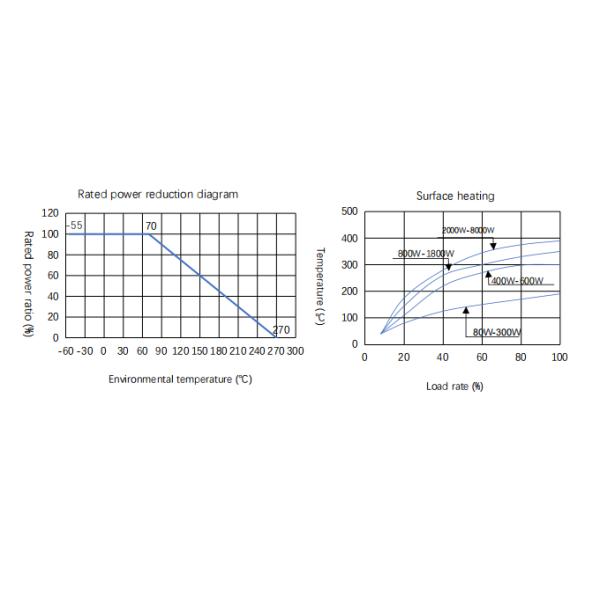 RX20 Ceramic Tube Resistor 1500W High Power Porcelain Tube Wirewound Resistors