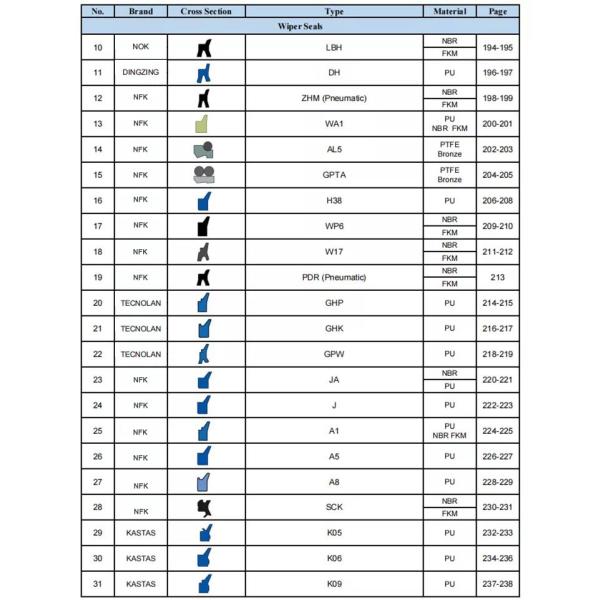 Taiwan Rod Piston U-Seal UN 120*130*12 Type PU Material Excavator Hydraulic Oil Seals Hydraulic Cylinder DING ZING Seals