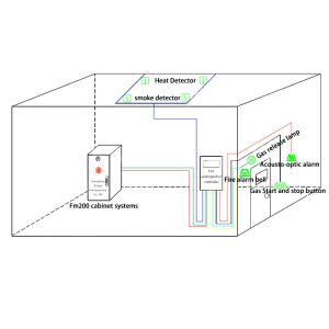 150L FM200 Fire Fighting System