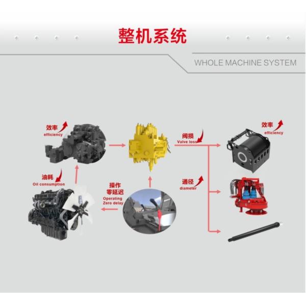 SR205 S Sany Drilling Rig Piling Work 1.8m Construction Piling Machine