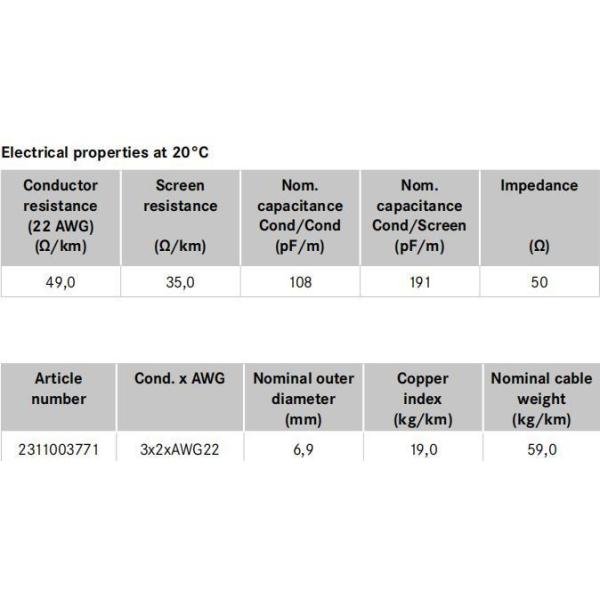 Wholesales Factory Price Tinned Copper Conductor Strand Wire Type 8777 Eca Cable