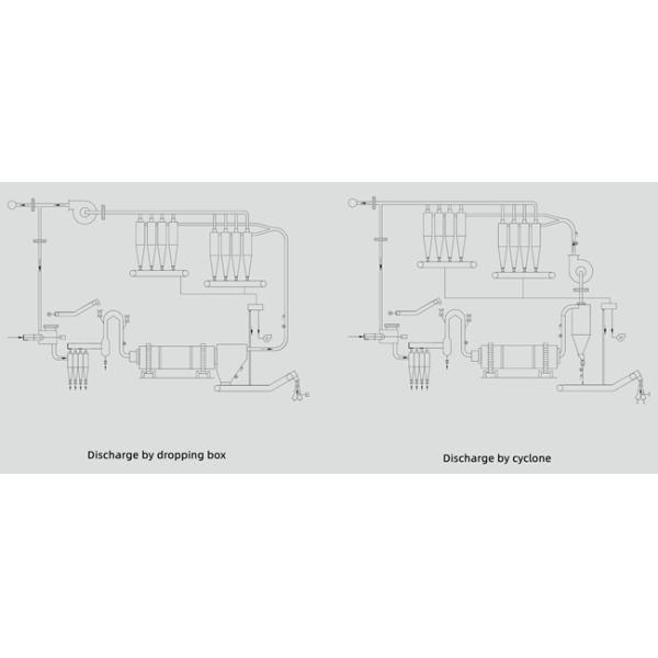 Urea Formaldehyde Particle Board Production Line With Capacity Of 110-500 M³/Day And Annual Wood Consumption Of 580-730 Kg/m3