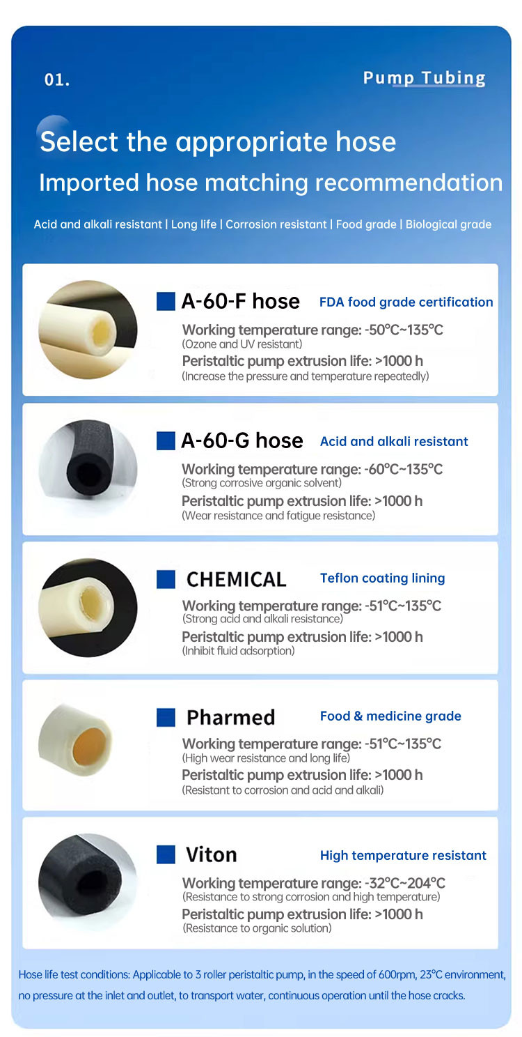 Intelligent Control High Precision Peristaltic Metering Pump Filling Peristaltic Pump