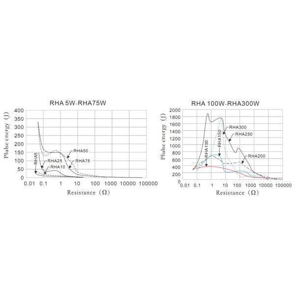 1000 Watt Audiophile Grade Resistors Aluminum Housed Metal Shell Case