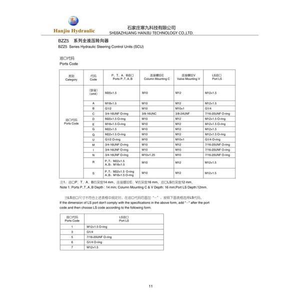 BZZ1-E280BA-H 60305000035 Orbital Steering Valve LONKING Forklift Hydraulic Valve