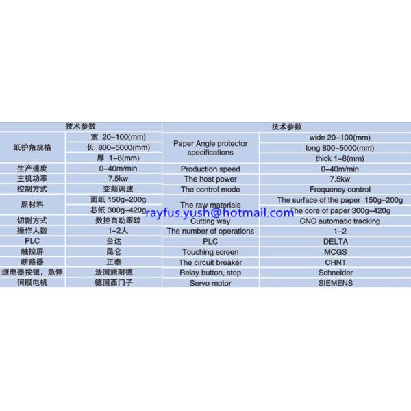 High-Speed Paper Edge and Corner Protector Machine