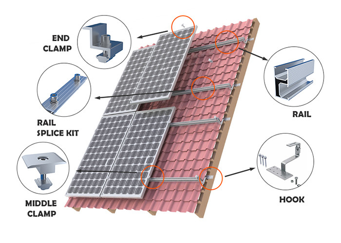 Steel Pv Carport Solar Mounting System Sus304 Solar Panel Mounting Structure