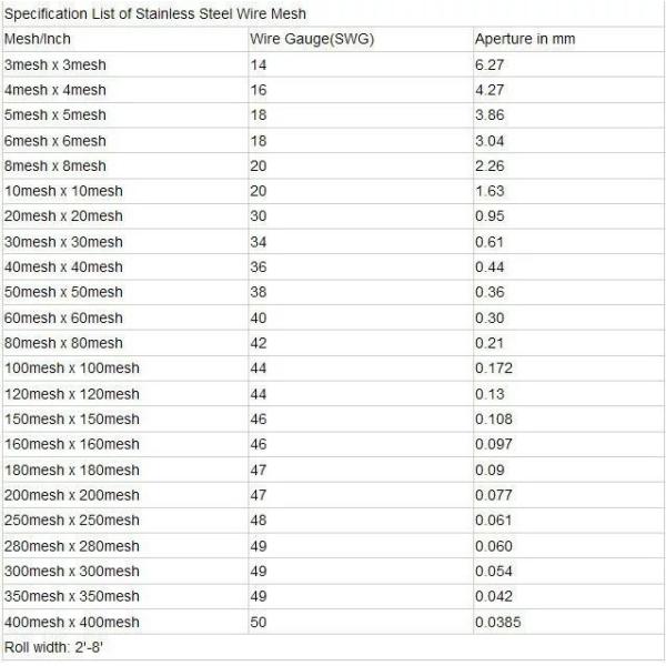 Perforated 304 SS Wire Mesh Filter Screen For Mining