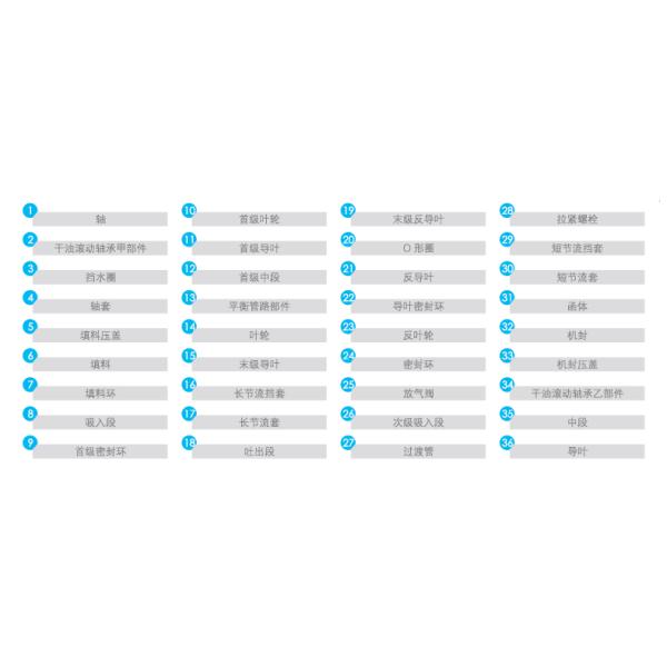 East Dpr Boiler Feed Water Pumpself Balancing Multi-Stage Centrifugal Pump