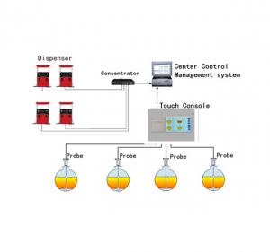 Guihe ATGs explosion proof control box Automatic tank gauge / float gauge oil tank remote tank level monitoring system