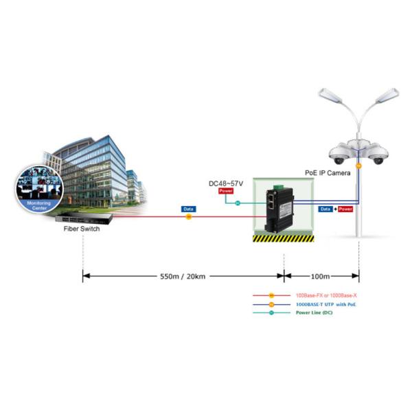 Mini Industrial 100FX to 2x10/100 PoE++ Media Converter 90W -40~75°C
