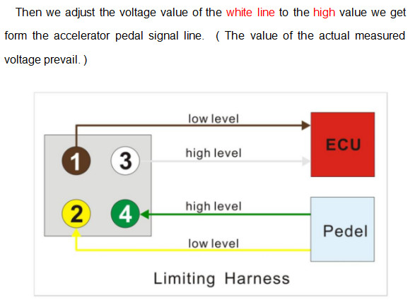 Cars / Trucks Speed Governor Update Ethiopia Standard For With GPS Function