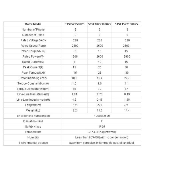 51SF Series Servo Motor