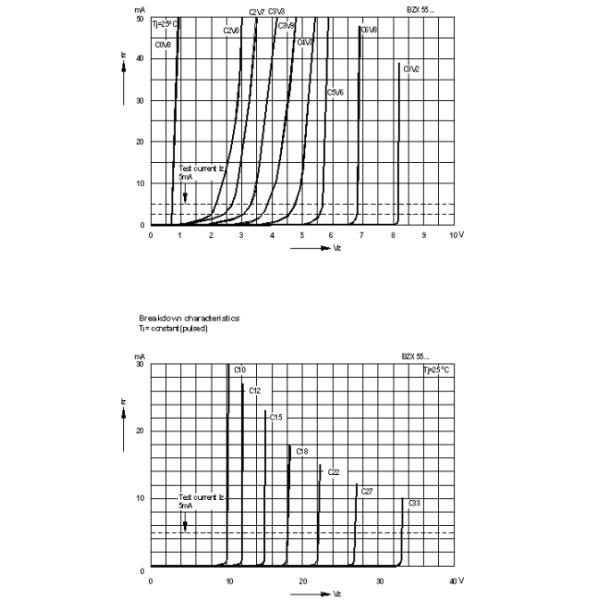 Silicon Planar High Current Power Zener Diode 1V VF IE24 Standard