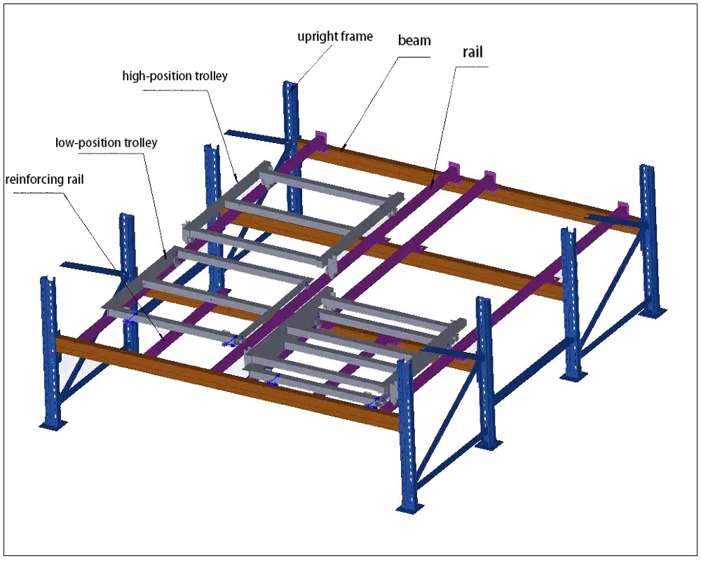 Multi Level Push Back Racking For Factory Warehouse Storage OEM / ODM