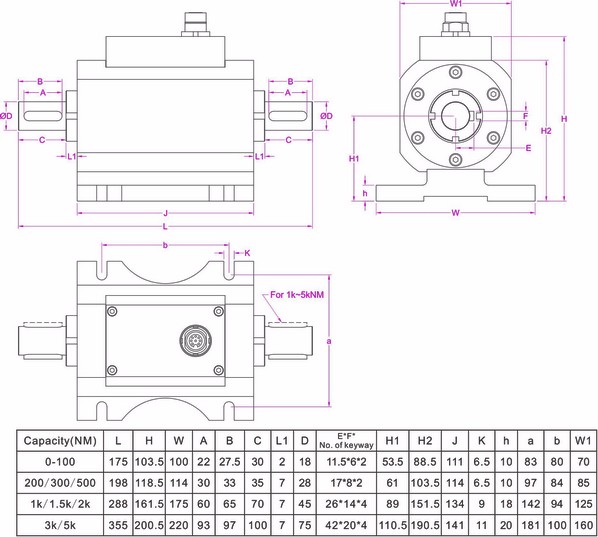 0-5000NM Pedestal Mount Rotary Torque Sensor With 4-20mA 0-5V 0-10V Output