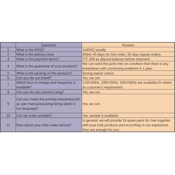 13kg Twin Tub Top Load Large Capacity Washing Machine With Hidden Knobs Panel