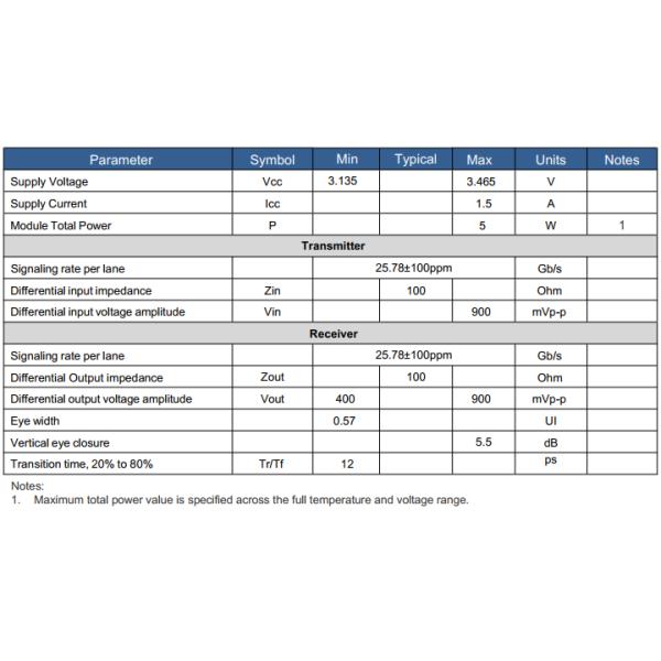 100G QSFP28 ER4 Lite 1310nm 30km Transceiver Fiber Optic Transceiver Module