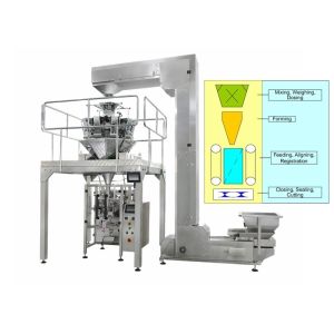 China Potato Chips Volumetric Packing Machine Multi Head Weigher 2000ML Volume wholesale