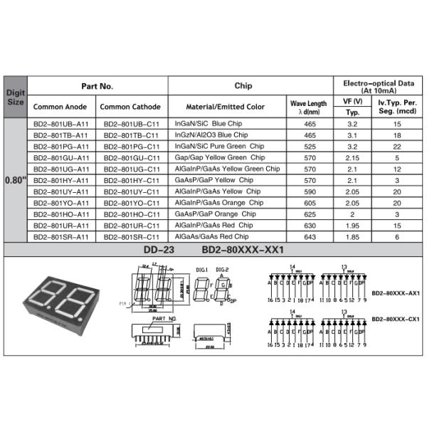 0.8 Inch 7 Segment Dual Display Common Anode Common Cathode