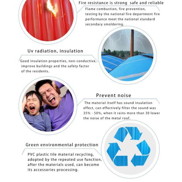 2.0mm PVC Roofing Sheet 1130mm Width Fireproof Waterproof