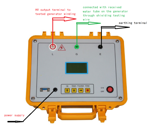 Automatic Insulation Resistance Test Equipment For Water Cooled Type Power Generator