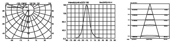 1W 3W LED Underground Light With Die Casting Aluminum Housing 0.75Kg Weight