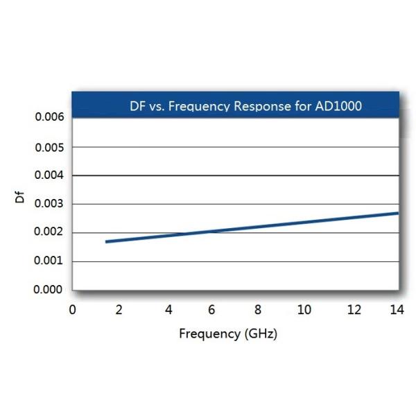 AD1000 Printed RF PCB Board Arlon PTFE Ceramic Filled High Frequency