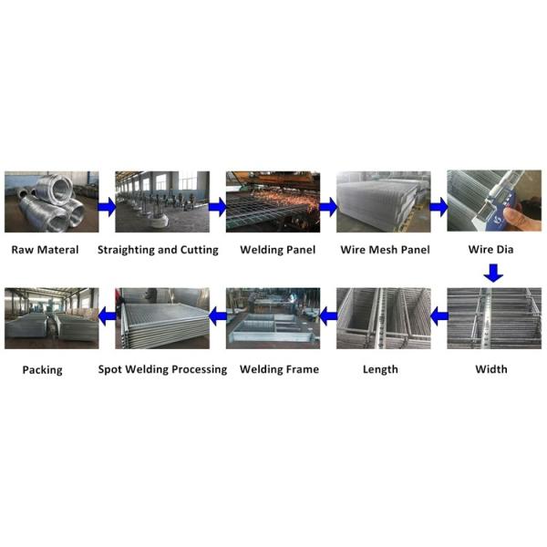 AS4687-2007 Temporary Fencing Panels OD 32mm x 1.40mm mesh 60mm*150mm*3.00mm