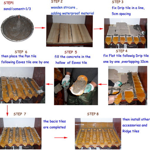 Asian Style Traditional Chinese Red Clay Roof Tiles For Pagoda Park