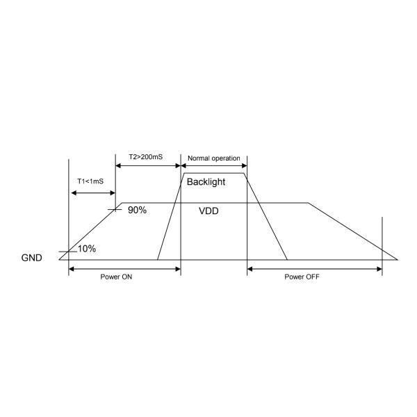 0.5 Pitch 40pin Circular Tft Display Module