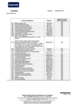 Guangzhou Young Tin Manufacturing Co., Limited Certifications
