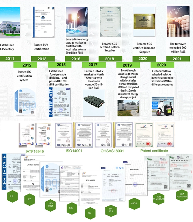 Customizable 12V Lithium Battery Packs 48V, Li Ion Batteries 72V 20ah 30ah 40ah