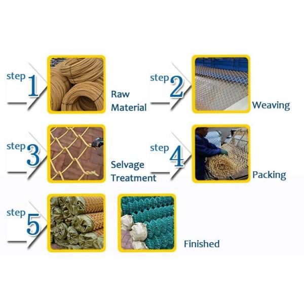 Alibaba china Chain Link Wire Mesh Fencing , PVC Coated Chain Link fences ,Plastic Chain Link Fence ( ISO9001 Certificated )