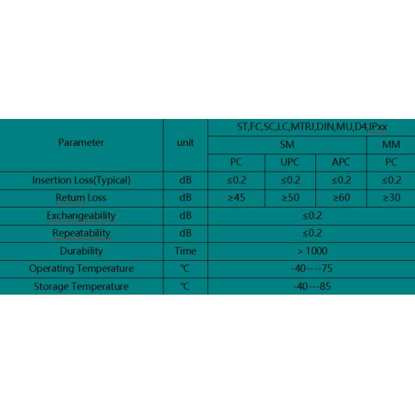 D4 Fiber Optic Adaptor
