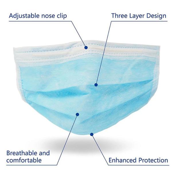 Surgical Disposable Non Woven Ear-Loop 3-Ply Dust Face PP Mask