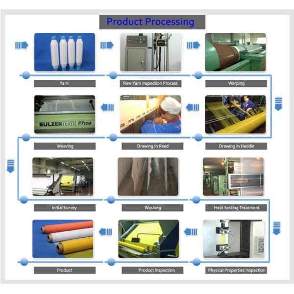 High Precision and Repeatability Laser Cut Burr-Free Polyester Screen Mesh Filter Pieces and Shapes
